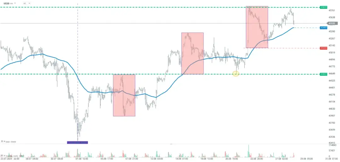 Analizy Amundi: Kluczowe Prognozy i Trendy Inwestycyjne 2025