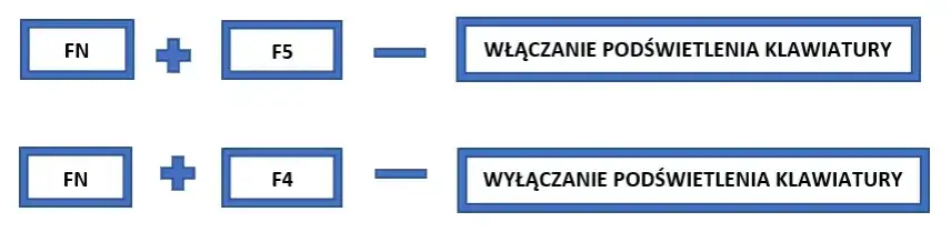 Jak bez stresu włączyć podświetlenie klawiatury w każdym laptopie i komputerze
