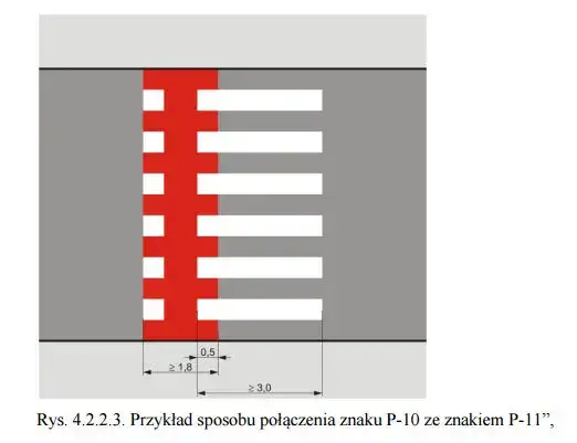 Przejazd dla rowerzystów: Znaczenie znaku poziomego P-11