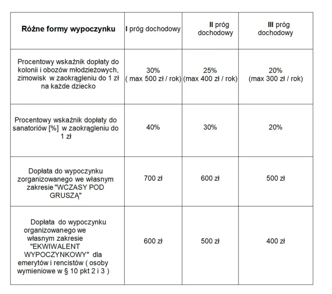 Jak ustalany jest regulamin funduszu socjalnego w szkołach? Kluczowe aspekty ustalania regulaminu ZFŚS