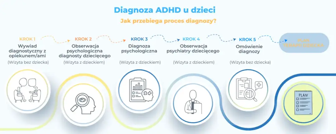 Diagnoza ADD u dzieci: praktyczne metody leczenia i porady jak sobie radzić