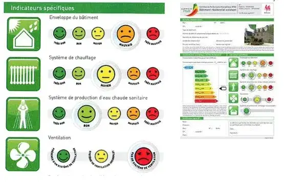 Co to jest świadectwo energetyczne budynku i dlaczego jest ważne?