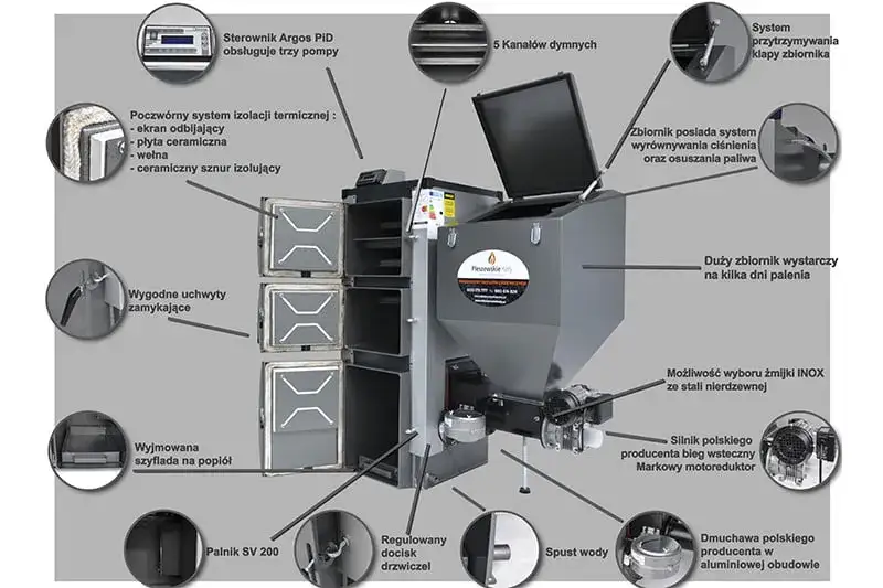 Kotły CO 5 klasy z podajnikiem – wybierz efektywne i ekologiczne rozwiązania