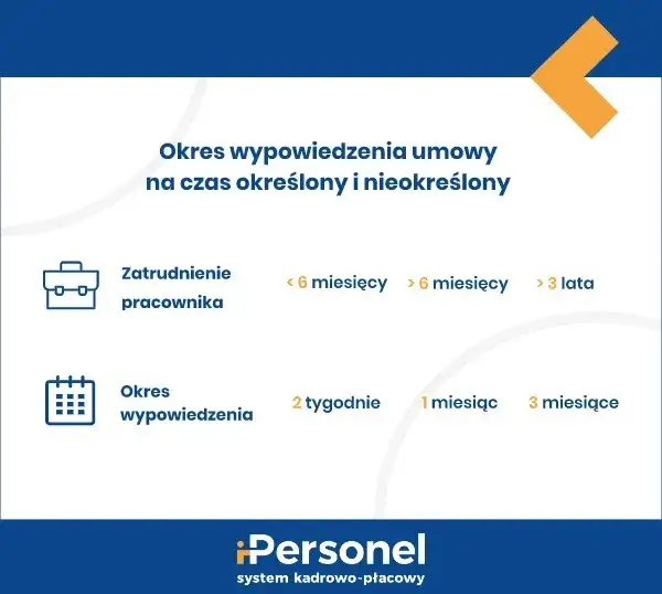 Jak poprawnie obliczyć okres wypowiedzenia umowy o pracę na czas określony