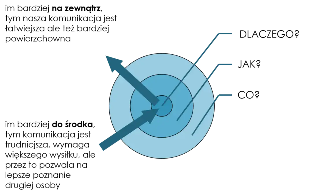 Jak prowadzić fascynujące rozmowy? Tematy i wskazówki