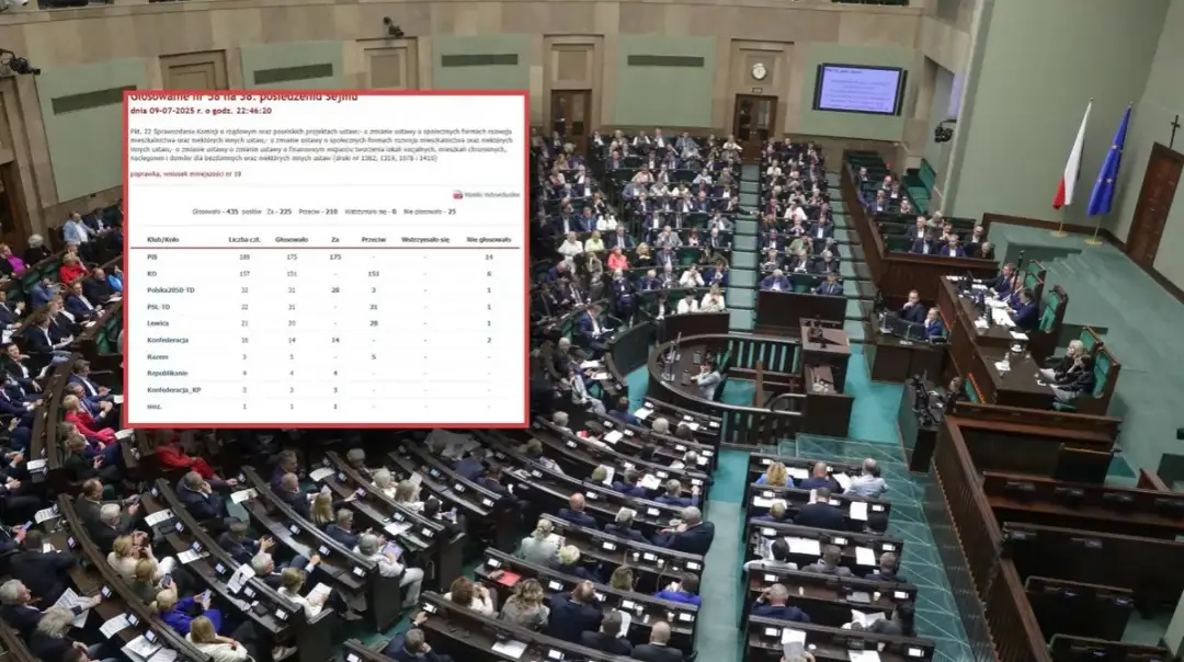 Co przegłosowano w sejmie? Kluczowe zmiany, które mogą Cię zaskoczyć