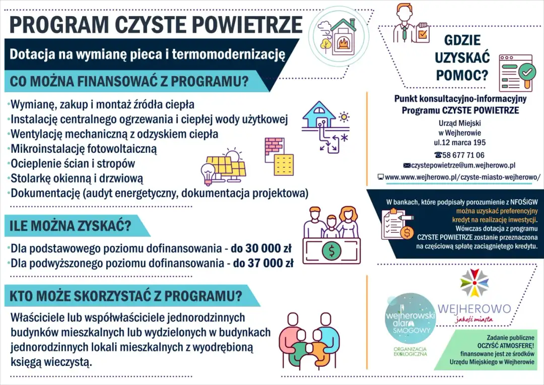 Czyste powietrze kwoty dofinansowania – ile możesz zyskać na termomodernizację?