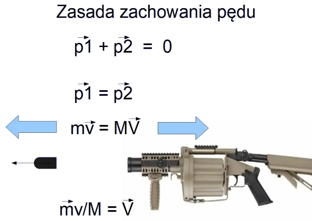 Zjawisko strzału w broni palnej: fascynujący proces krok po kroku