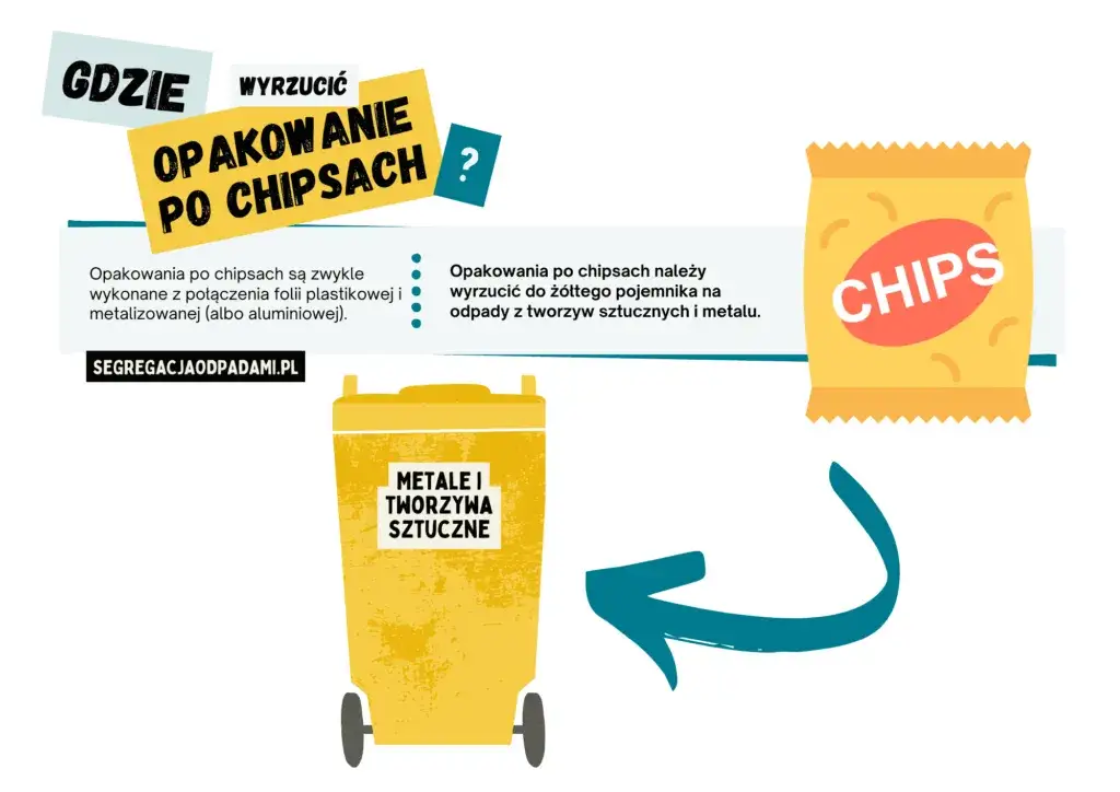 Prawidłowe wyrzucanie opakowania po chipsach – jak to robić najlepiej