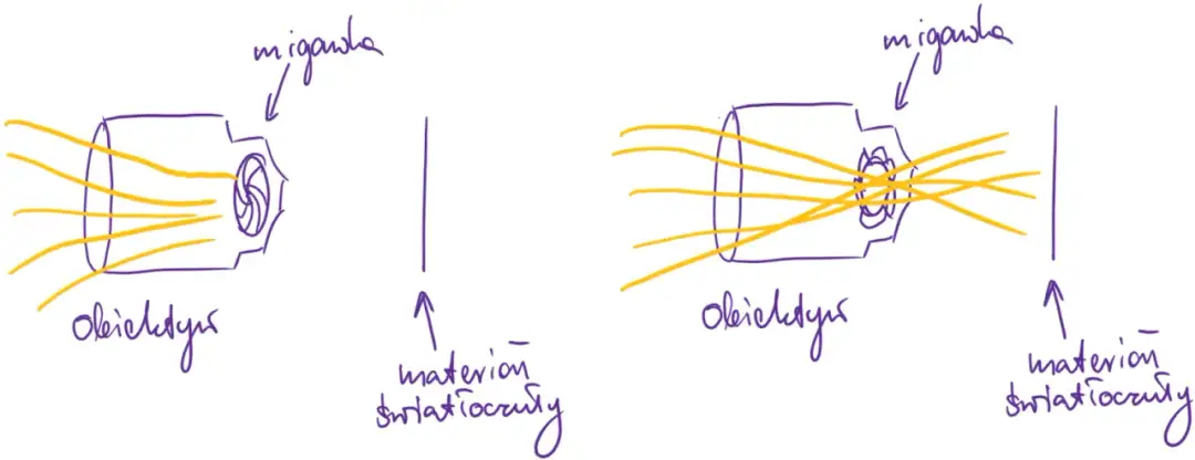 Jak zsynchronizować lampę błyskową z aparatem i uniknąć nieostrości