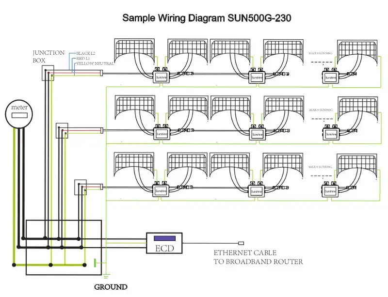 Schemat instalacji fotowoltaicznej z mikroinwerterami: elementy i zasada