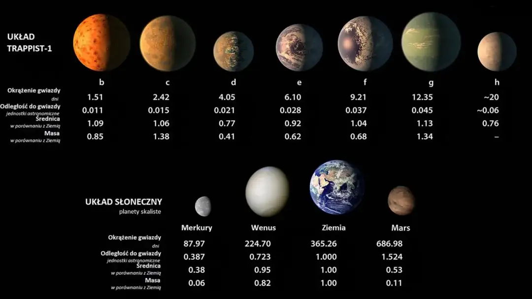 Dlaczego gwiazdy i planety unoszą się w kosmosie: poznaj tajemnice grawitacji
