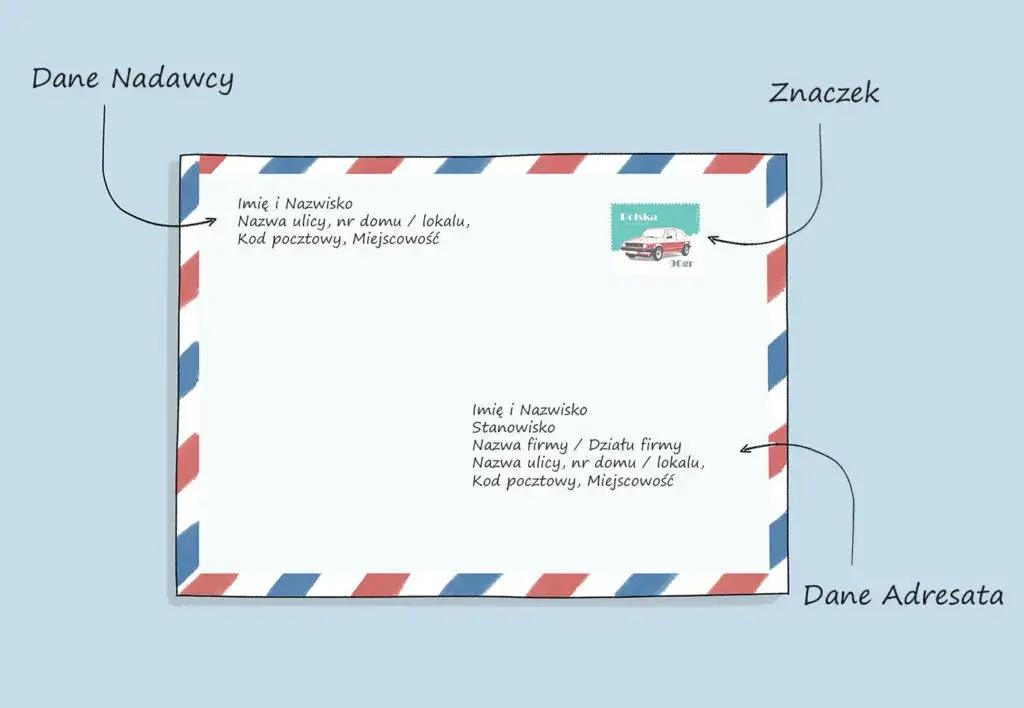 Gdzie umieścić adresata i nadawcę na kopercie?