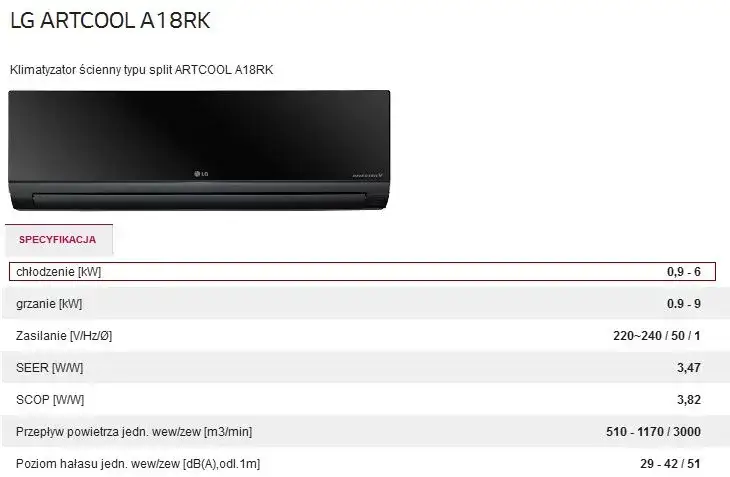 Ile prądu zużywa klimatyzacja: Fakty i mity