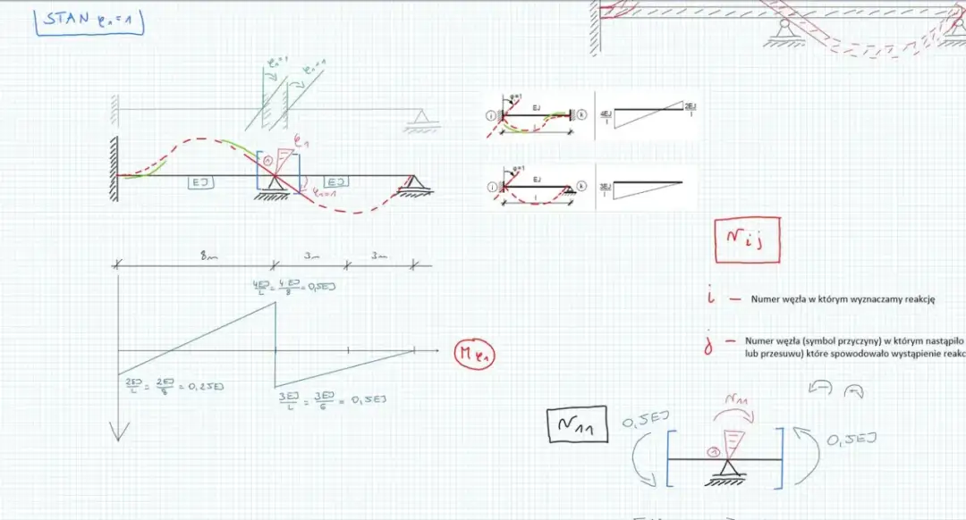 Proste obliczanie 7 dób bieżącego roku - metoda krok po kroku bez błędów