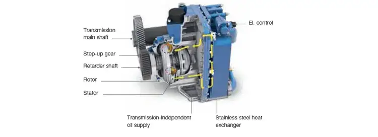 Co to jest retarder w ciężarówce i jak poprawia bezpieczeństwo jazdy