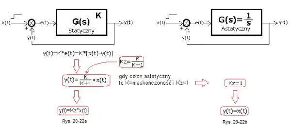 Sprzężenie zwrotne: kluczowy mechanizm kontroli w systemach - podstawy