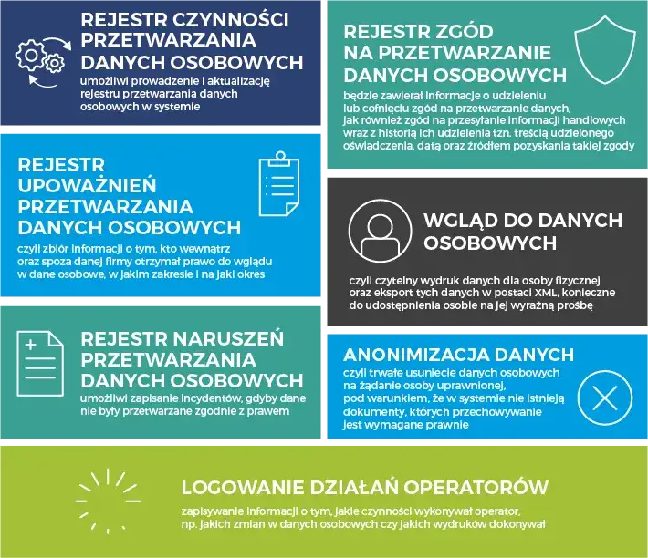 Firma budowlana RODO: Jak skutecznie wdrożyć ochronę danych