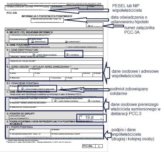  Jak wypełnić PCC 3 po pożyczce od rodziny? Poradnik krok po kroku