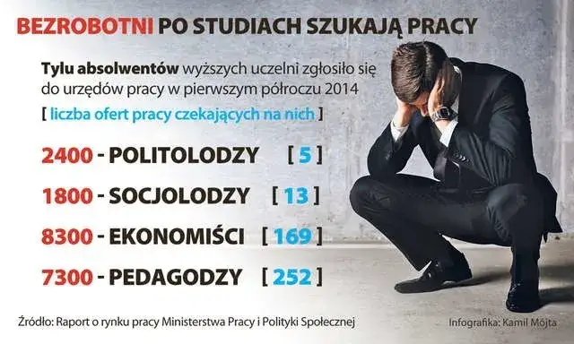 Jak znaleźć satysfakcjonującą pracę po studiach i uniknąć bezrobocia