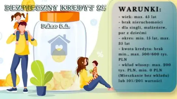 Bank Pekao: Jak uzyskać kredyt hipoteczny z najlepszymi warunkami? Poradnik 2025