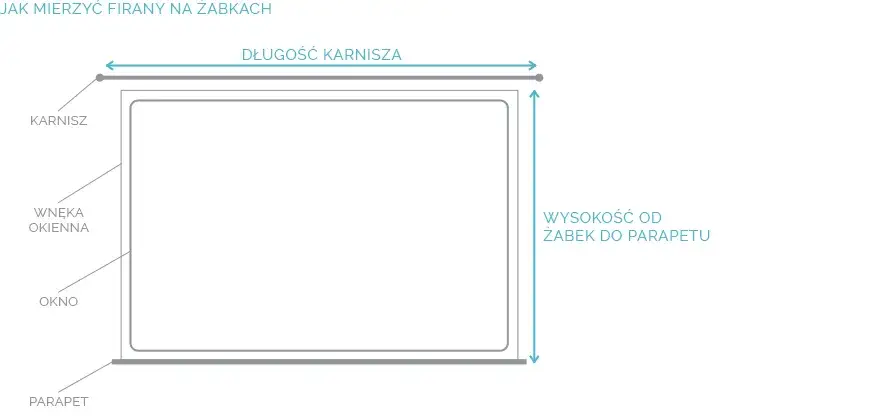 Jak dobrać szerokość firanki do karnisza i uniknąć błędów
