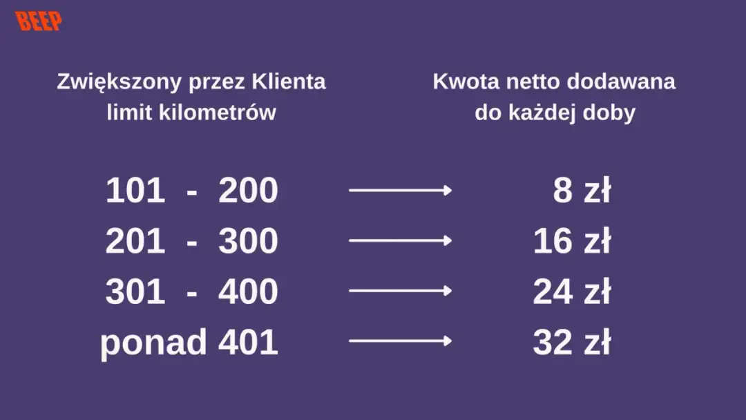 Ile można zarobić na wynajmie busa? Sprawdź realne zyski i koszty