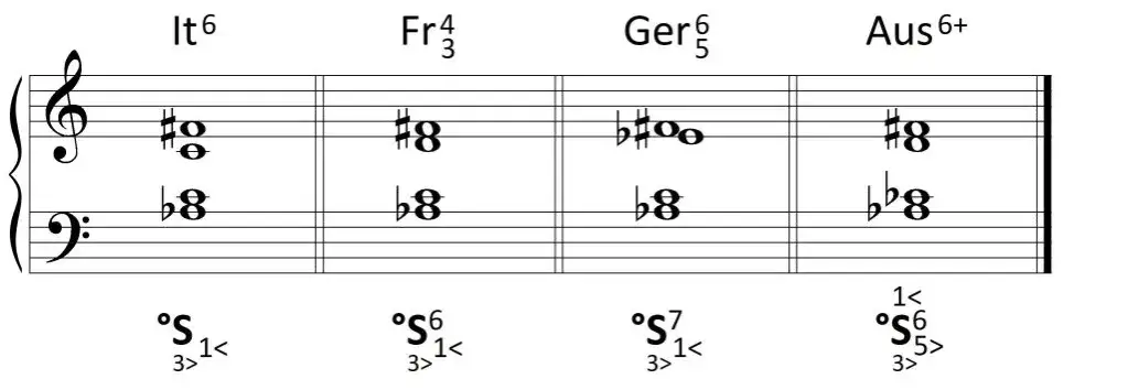 Jak dobierać akordy do melodii – proste zasady harmonii bez błędów