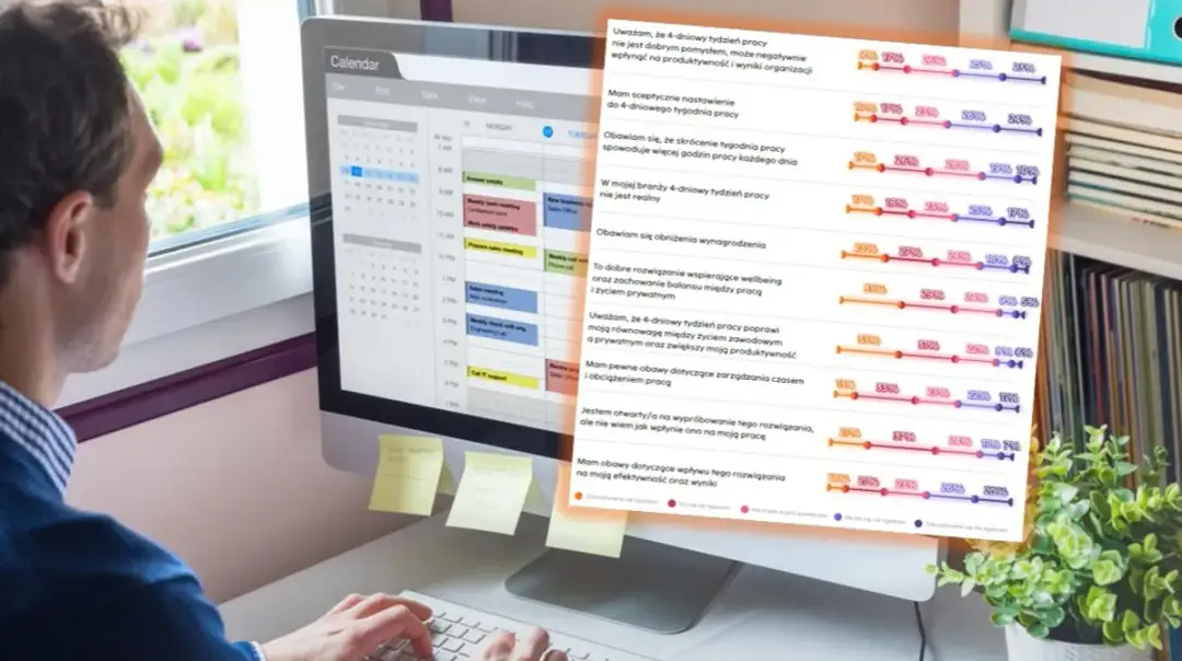 Czterodniowy tydzień pracy w jakim kraju? Odkryj najnowsze trendy