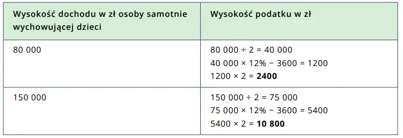 Jak uzyskać status samotnej matki – kroki, dokumenty i przysługujące prawa
