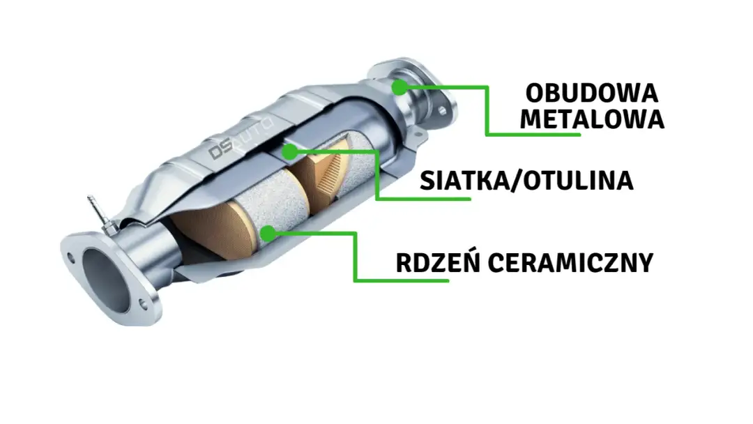Co to katalizator w samochodzie i jak wpływa na jego wydajność oraz środowisko?
