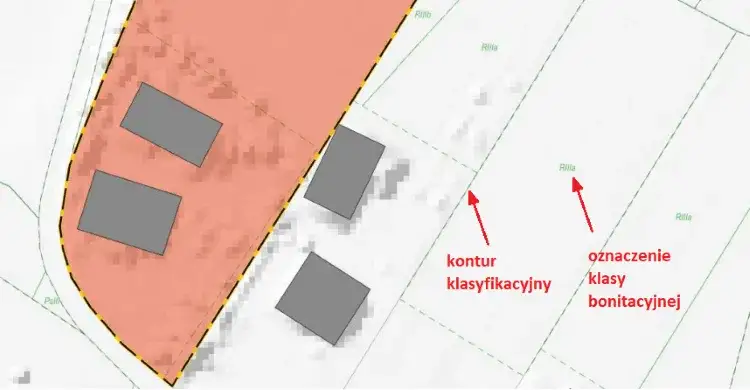 Jak sprawdzić klasę gruntu na działce? Szybki i skuteczny sposób