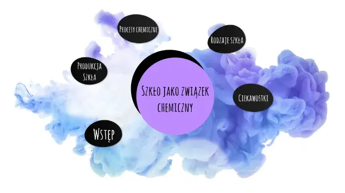 Jak powstaje szkło chemia – sekrety procesów i składników produkcji