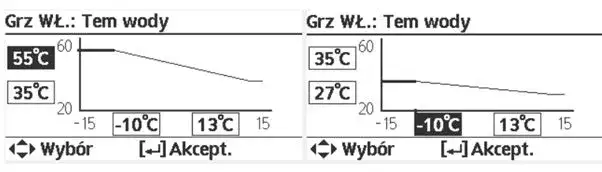 Jaka temperatura wody w grzejnikach w bloku? Oto co musisz wiedzieć