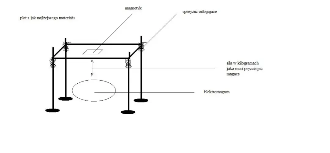 Jak zrobić stół wibracyjny - proste kroki do budowy idealnego urządzenia