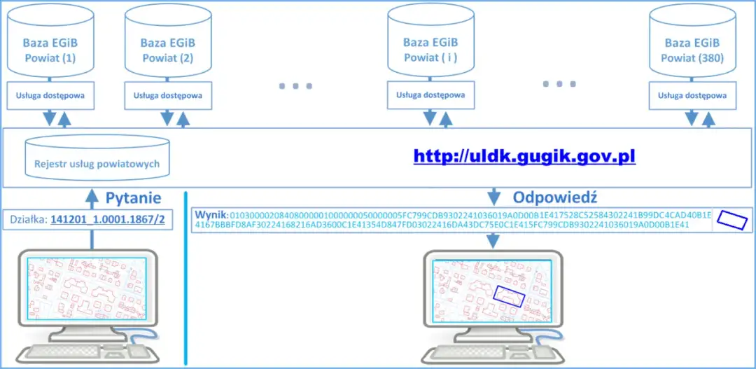 Kto prowadzi ewidencję gruntów i budynków? Poznaj odpowiedzialne instytucje