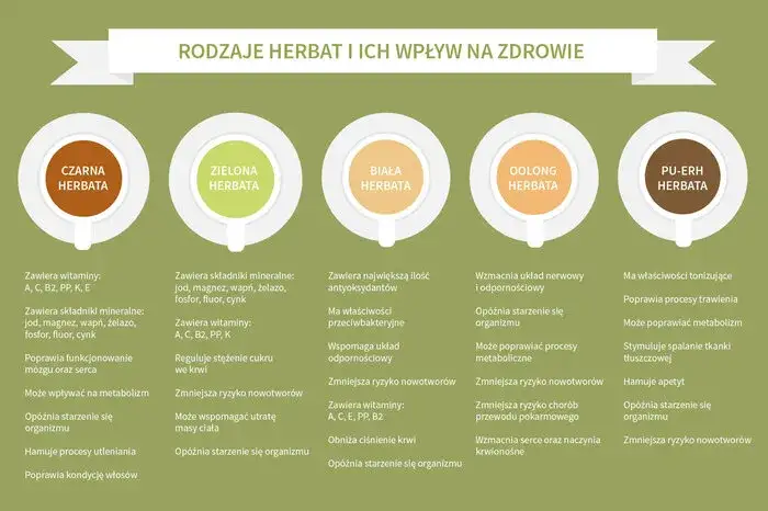 Jaka herbata przyspiesza metabolizm? Odkryj skuteczne rodzaje herbat