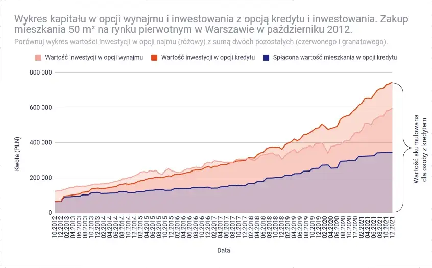 Czy warto inwestować w mieszkania? Korzyści, ryzyka i realne perspektywy zysku