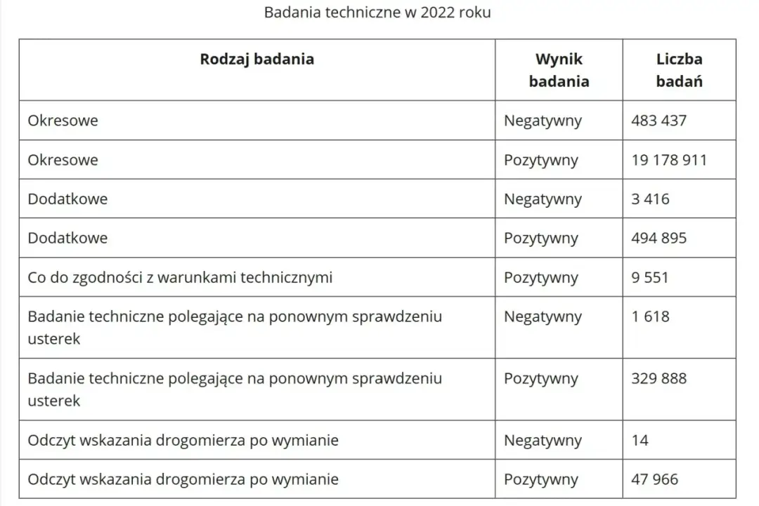 Ile kosztuje przegląd auta 2025? Nowe stawki i kary (sprawdź!)