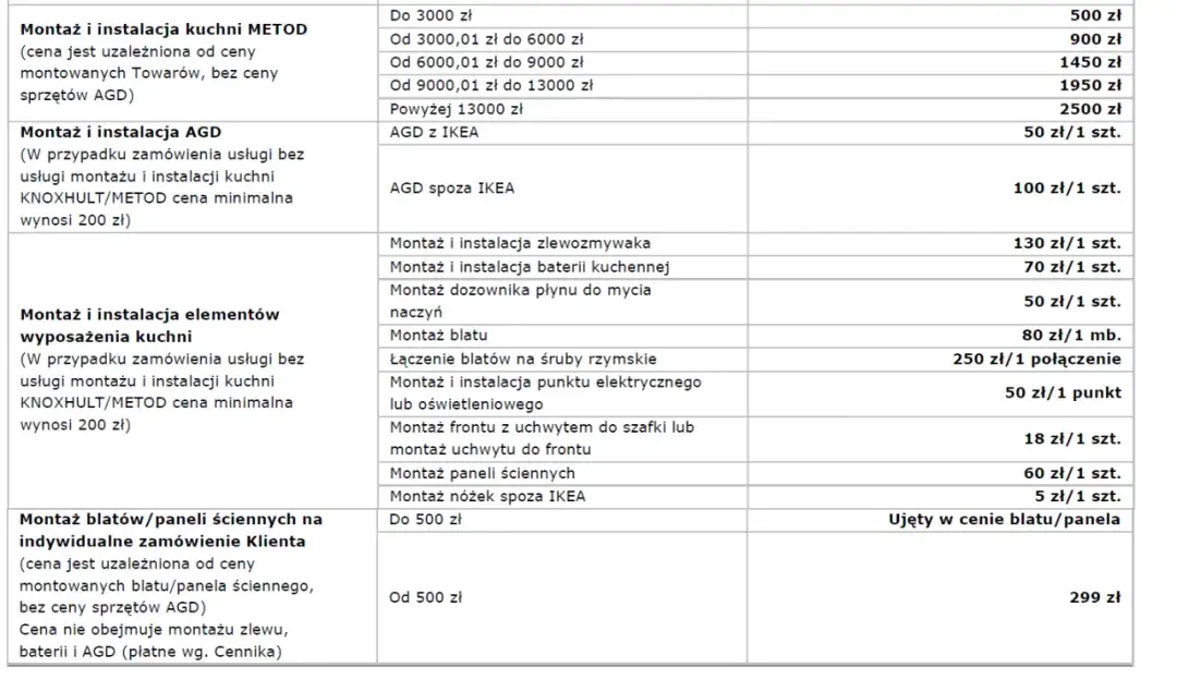 Cennik montażu kuchni IKEA: montaż kuchni METOD od 500 zł, AGD od 50 zł/szt. Dowiedz się, ile kosztuje montaż kuchni z IKEA.
