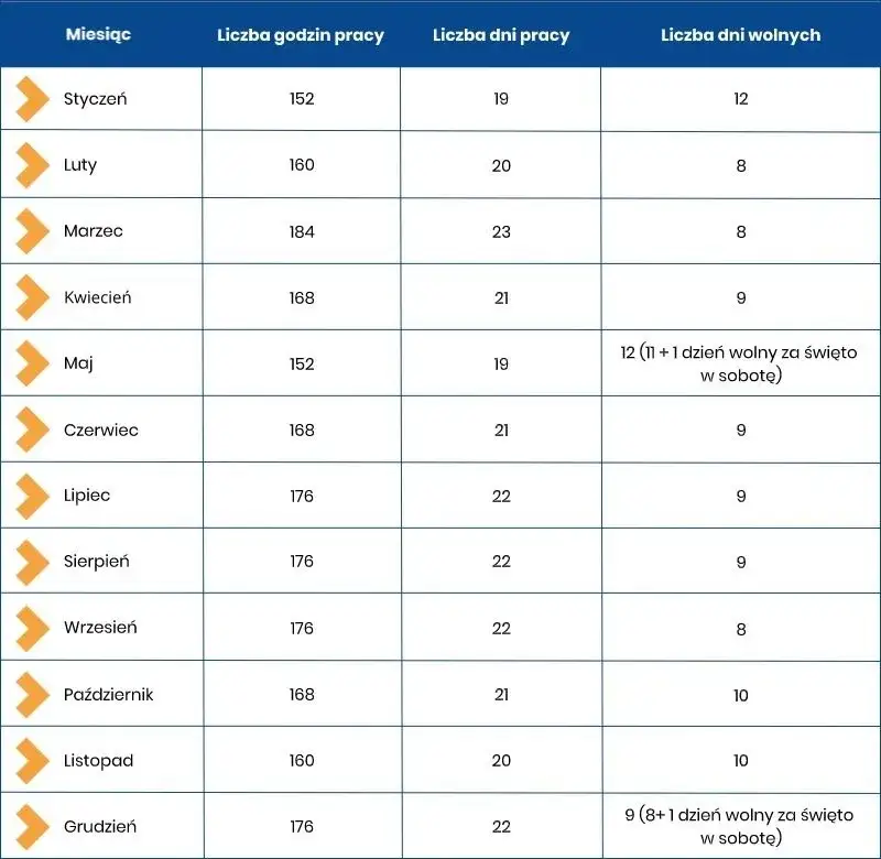 Kodeks pracy ile godzin tygodniowo - poznaj maksymalne normy pracy