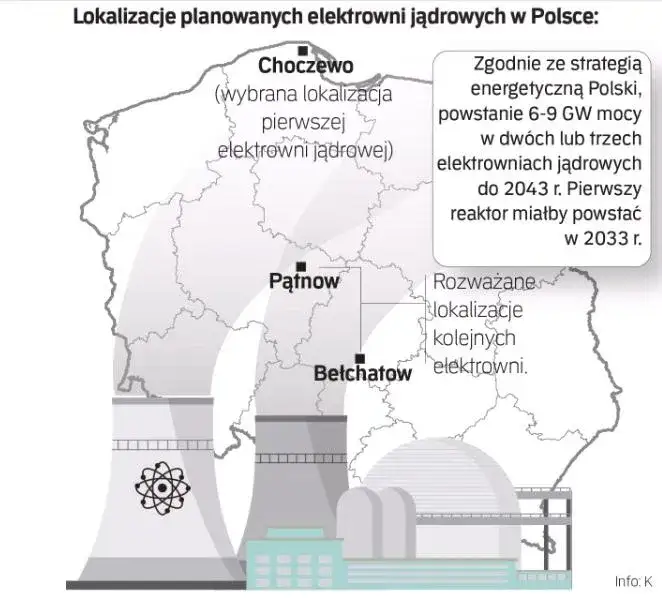 Ile elektrowni atomowych w Polsce? Przyszłość i plany budowy