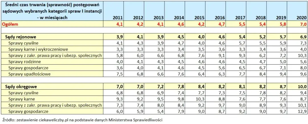 Ile trwa rozprawa w sądzie rodzinnym? Sprawdź, co wpływa na czas trwania