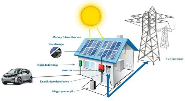 Elektrownie słoneczne i fotoogniwa: Jak obniżyć koszty energii?
