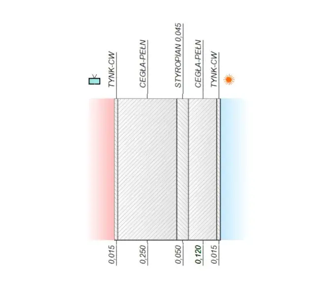 Minimalna grubość styropianu w Czystym Powietrzu - uniknij błędów i kosztów