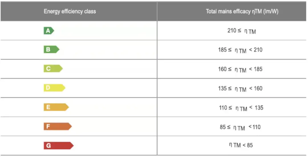 Klasa energetyczna D - Dobry wybór czy pułapka? Nowe etykiety