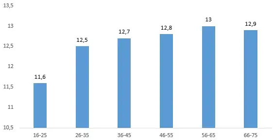 Ile zarabia opiekunka dziecięca? Sprawdź, co wpływa na pensję