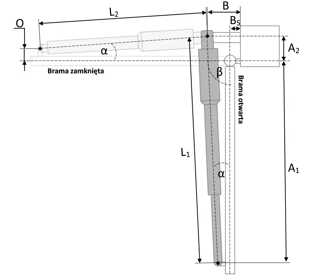Jak zamontować siłowniki do bramy dwuskrzydłowej - uniknij najczęstszych błędów