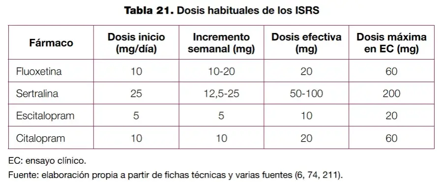 Medicamentos para la depresión: tipos, efectos y alternativas efectivas