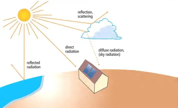 Zasada działania elektrowni słonecznej: jak energia słoneczna zmienia świat